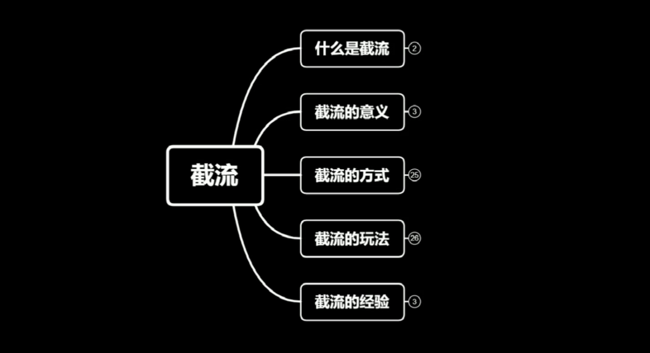 蚊子团队实战引流：长期有效的截流技术＋百度被动引流系统2.0-逐风项目库