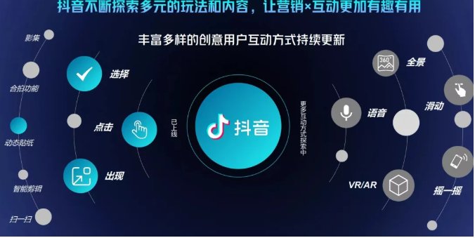 抖音直播精细化运营思维导图！做直播行业的小伙伴值得学习收藏的一份思维图-逐风项目库