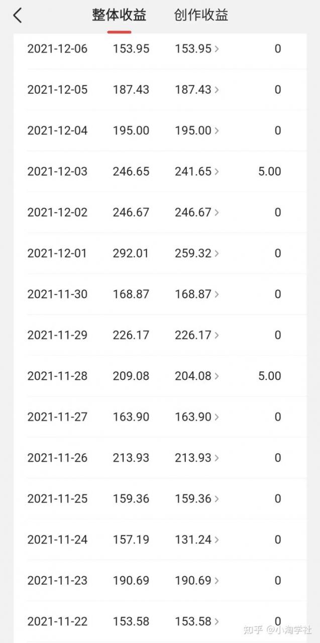 中视频伙伴计划怎么加入，能具体说说中视频伙伴计划吗？-逐风项目库