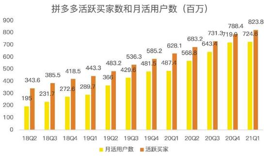 蓝海项目拼多多视频带货课，2022年入百万新风口【视频教程+软件】-逐风项目库