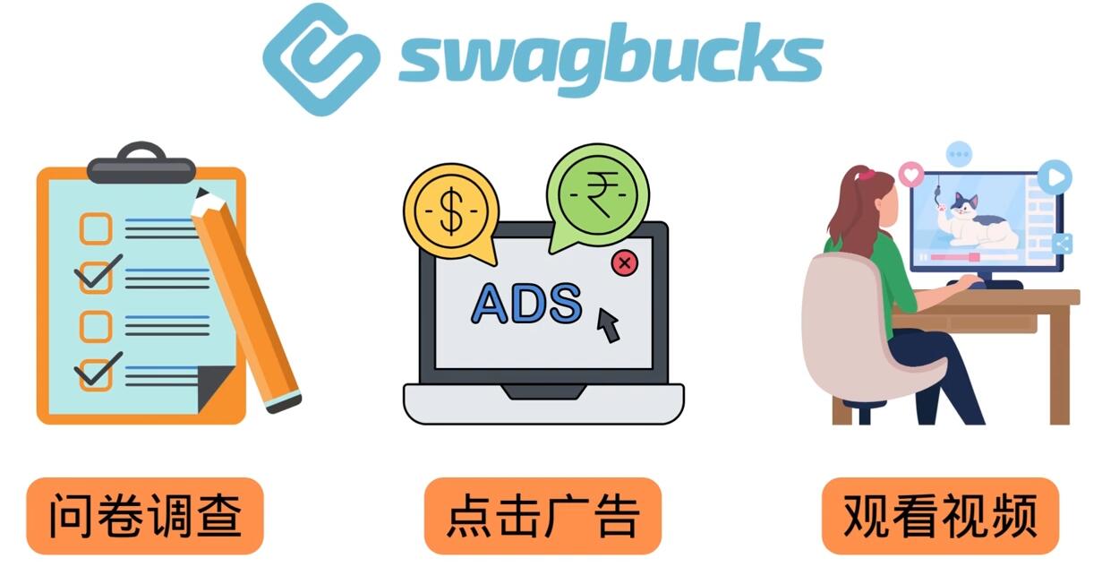 填问卷，看视频，玩游戏，月赚100美元的在线赚钱网站，FreeCash赚钱技巧-逐风项目库