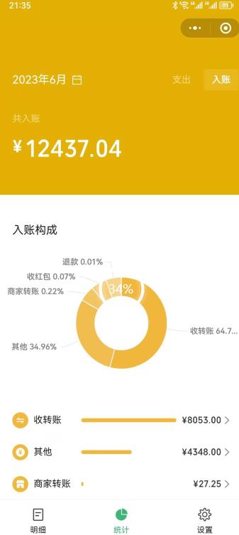 一单赚49.9，超级蓝海赛道，靠小红书卖这个虚拟商品，一个月1.2w是怎么做到的？【揭秘】-逐风项目库