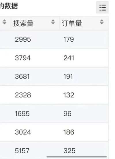 小说推文掘金，0成本，轻松月入5W，小白也能轻松掌握！（教程+授权渠道）【揭秘】-逐风项目库