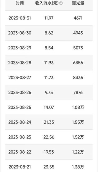 QQ小世界撸金，无脑搬运，日入500+，教程+软件【揭秘】-逐风项目库