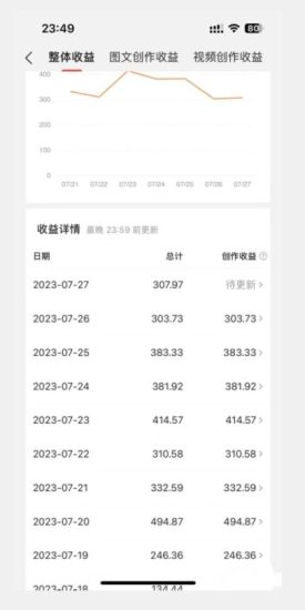 美女头像号最新玩法，适合零基础小白，单日收益500+【揭秘】-逐风项目库