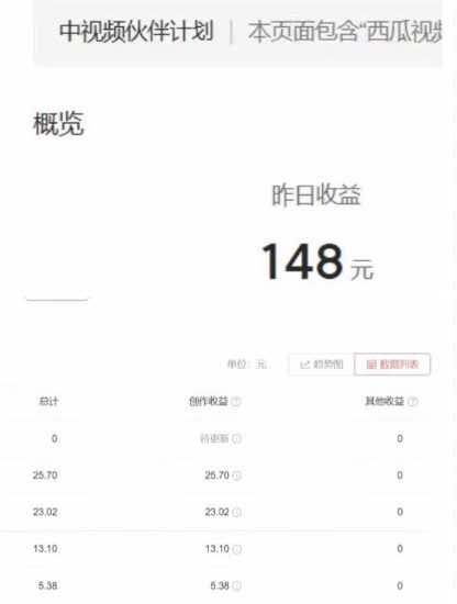 2023年独家抖音中视频搬运计划，每天30分钟至1小时搬运即可，小白轻松日入300+-逐风项目库