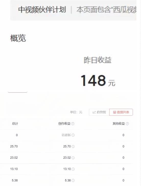 2023年独家抖音中视频搬运计划，每天30分钟至1小时搬运即可，小白轻松日入300+-逐风项目库